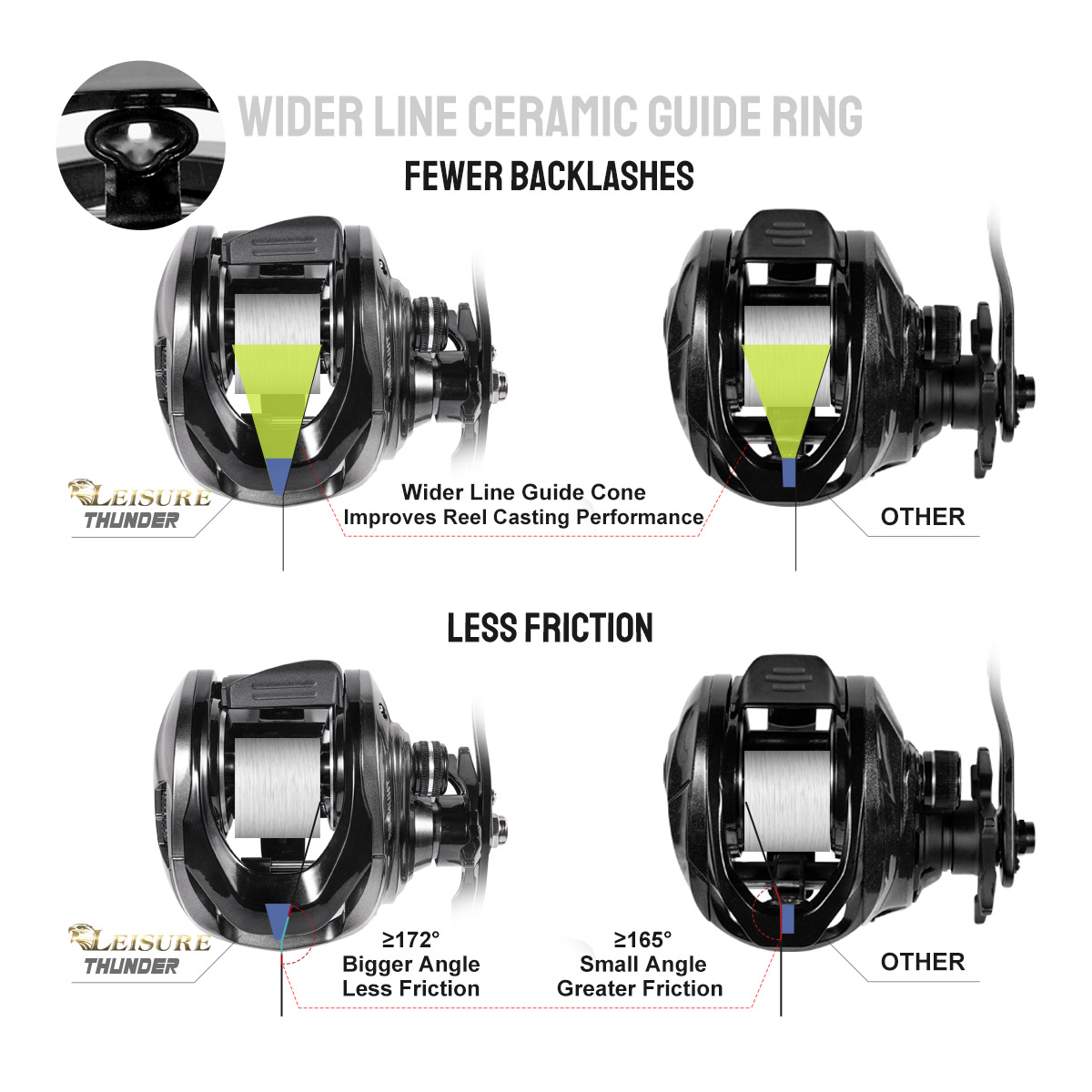 Noeby Baitcasting makara 15KG  - Abu Garcia Reel Max incelemesi ve fiyatı